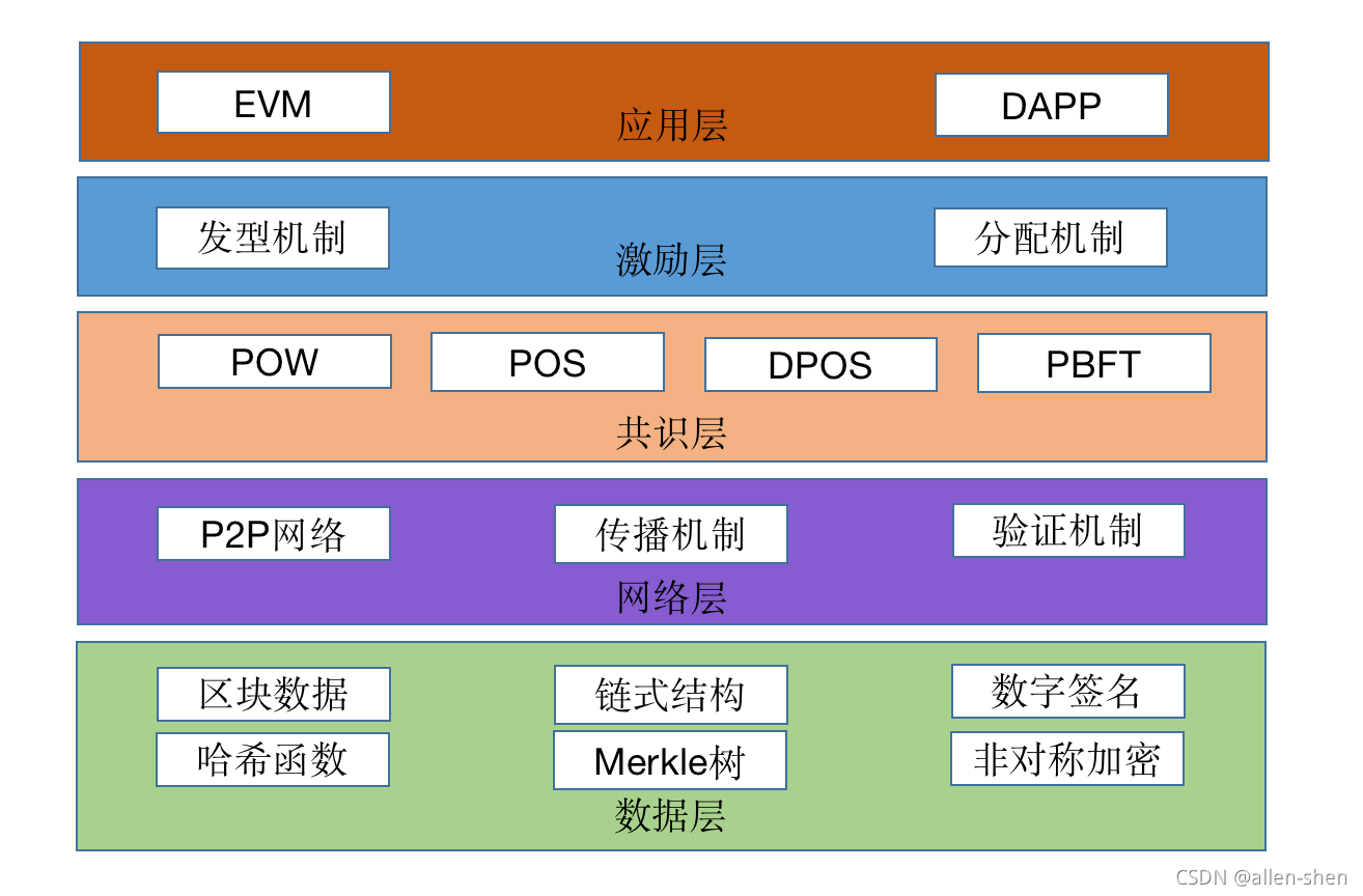 什么平台可以发布区块链，什么平台可以发布区块链新闻