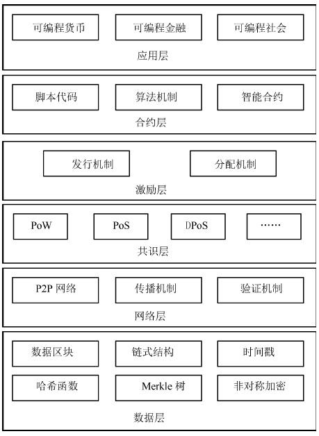 什么平台可以发布区块链，什么平台可以发布区块链新闻