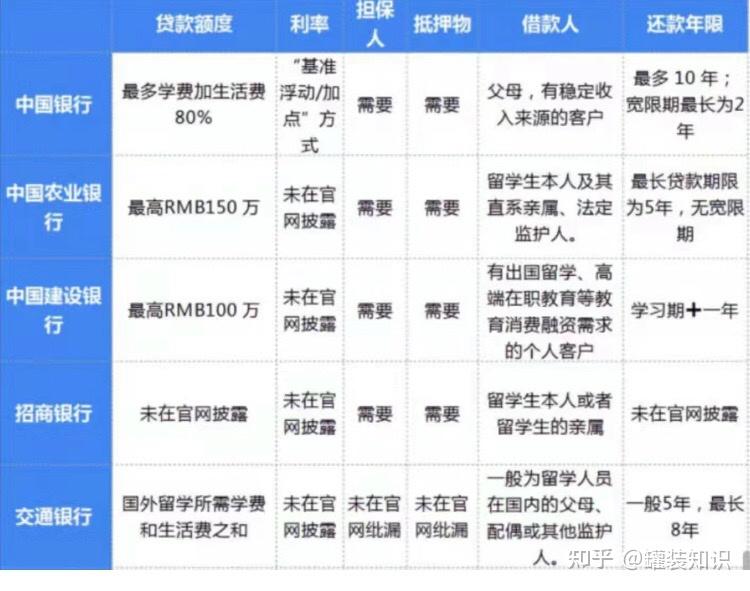 贷款影响出国留学吗，名下有贷款影响出国留学吗