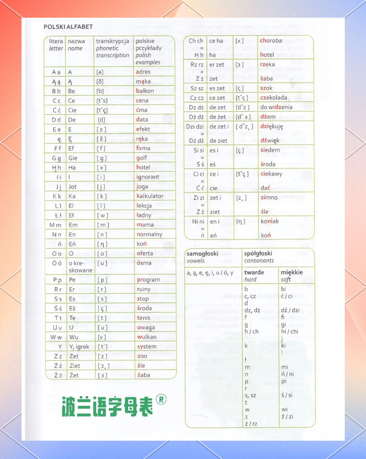 波兰留学语言，波兰留学怎么样