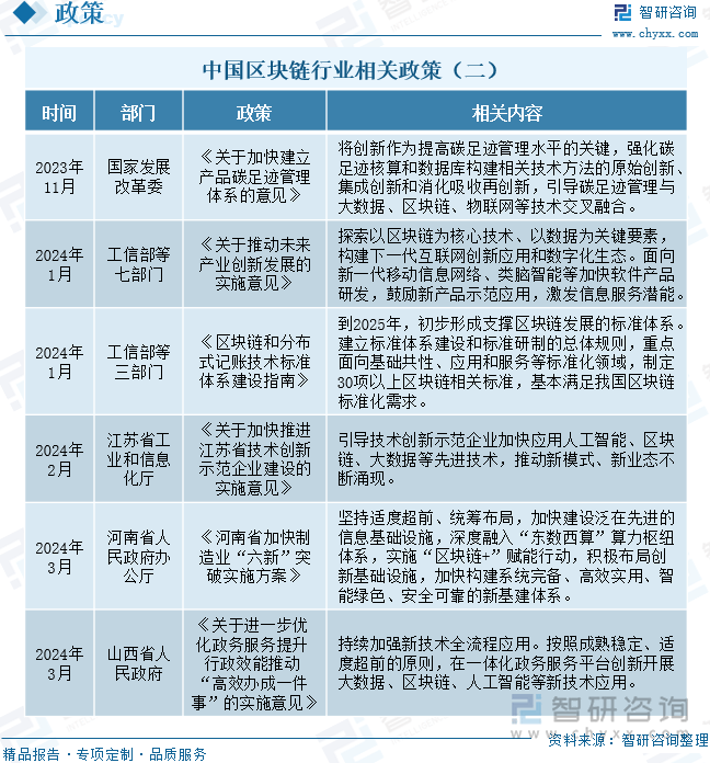区块链未来有哪些行业发展，区块链未来有哪些行业发展前景