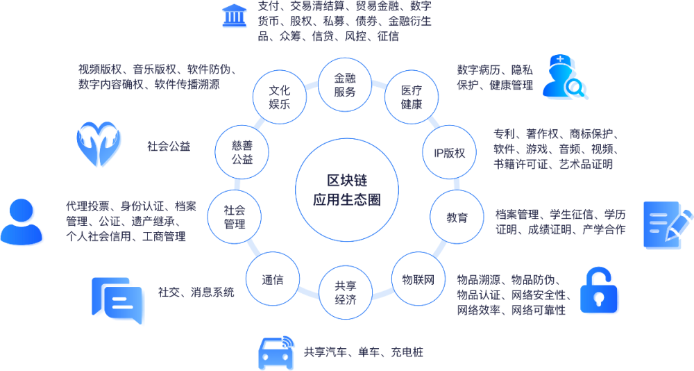 区块链创新的核心技术，区块链核心技术的发展与突破