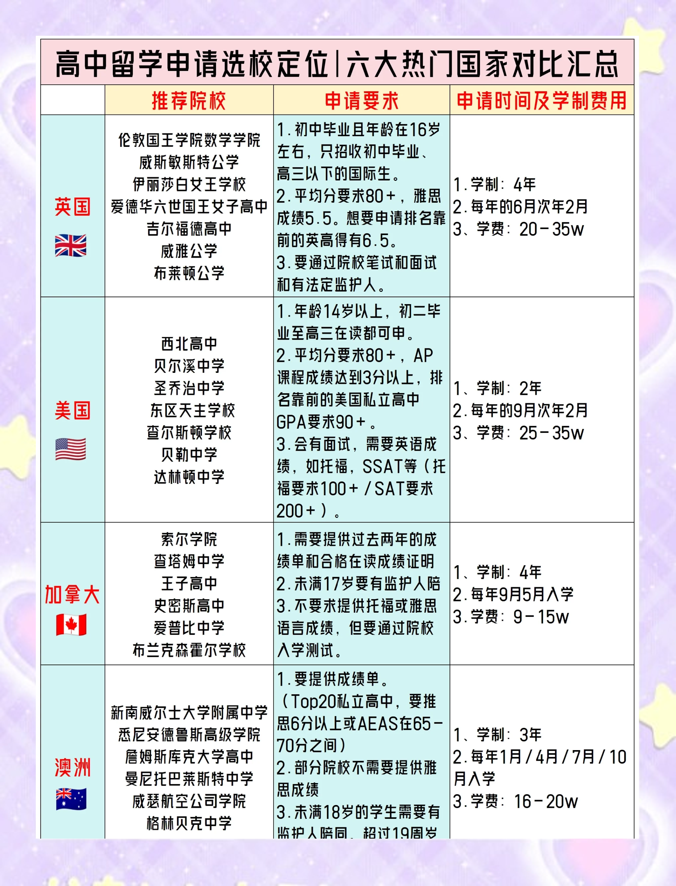 高中留学去哪个国家比较好，高中留学去哪个国家比较好一点