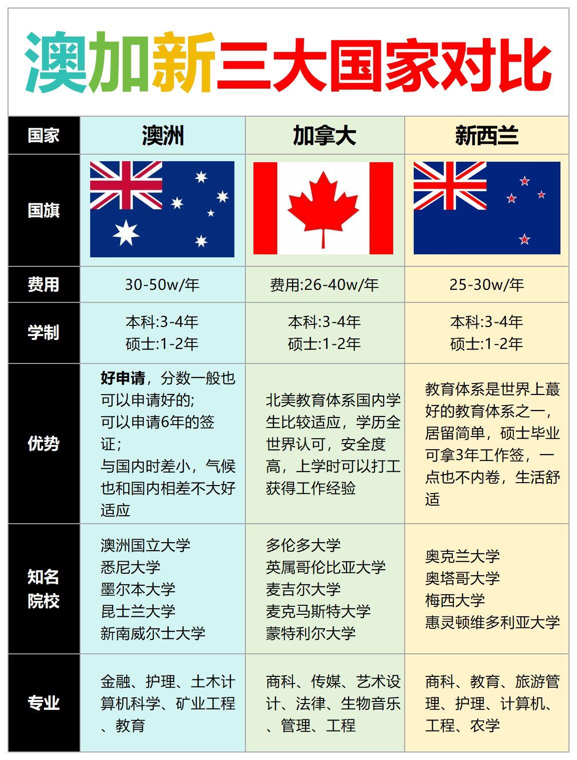 高中留学去哪个国家比较好，高中留学去哪个国家比较好一点