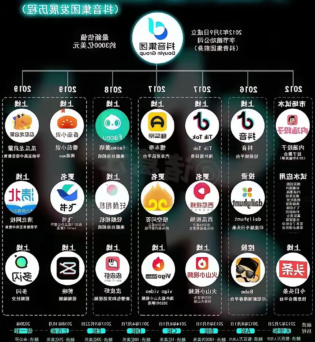 字节跳动和区块链的关系，字节跳动网络技术有限公司和科技有限公司