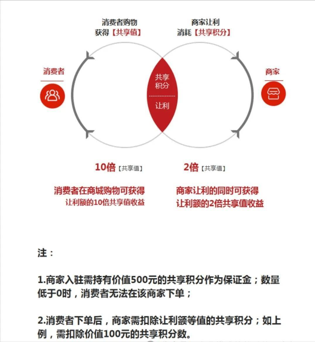 区块链购物平台靠谱吗，区块链交易平台是合法的吗