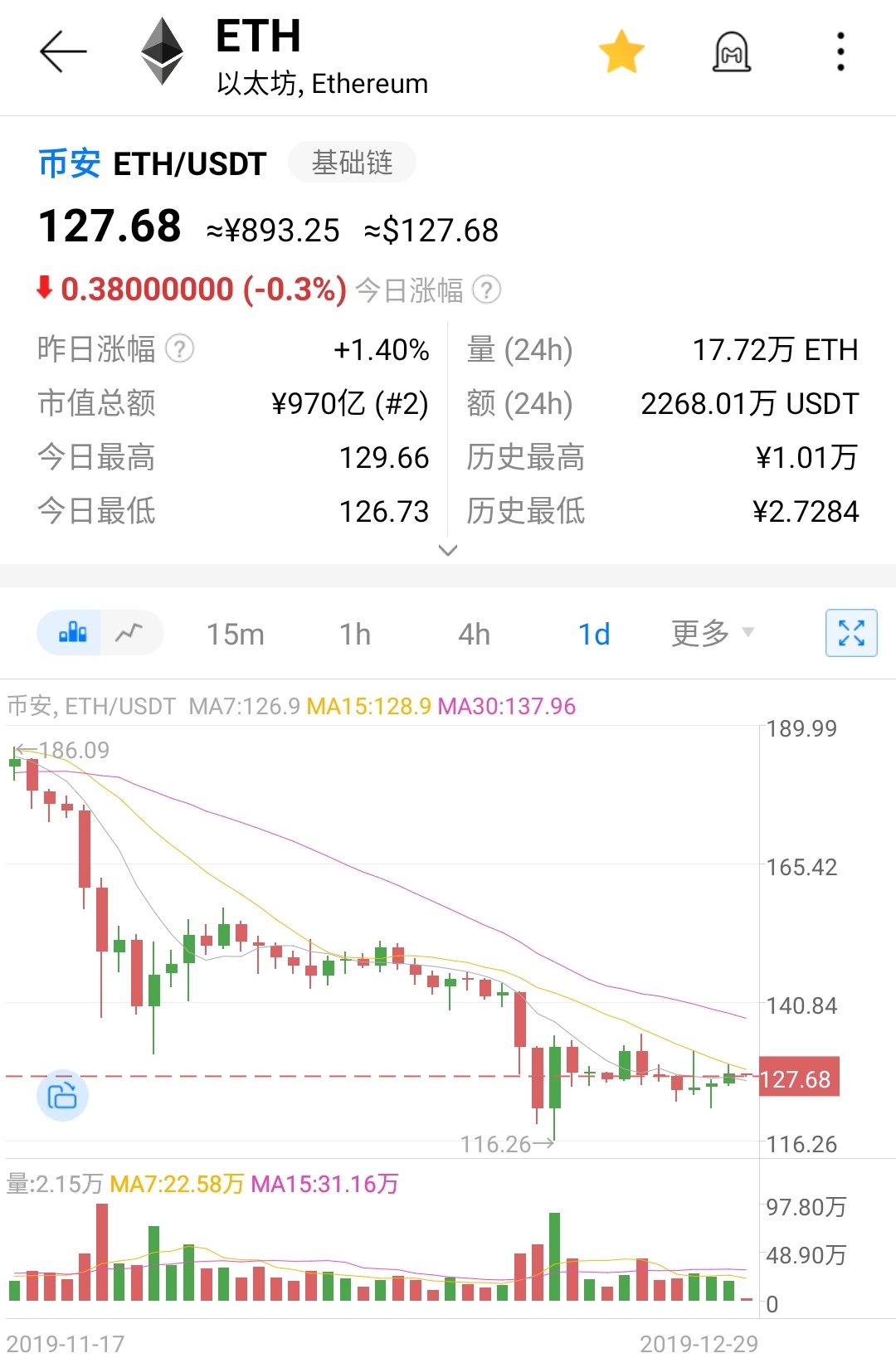 eth区块链的短期收益，eth的区块奖励