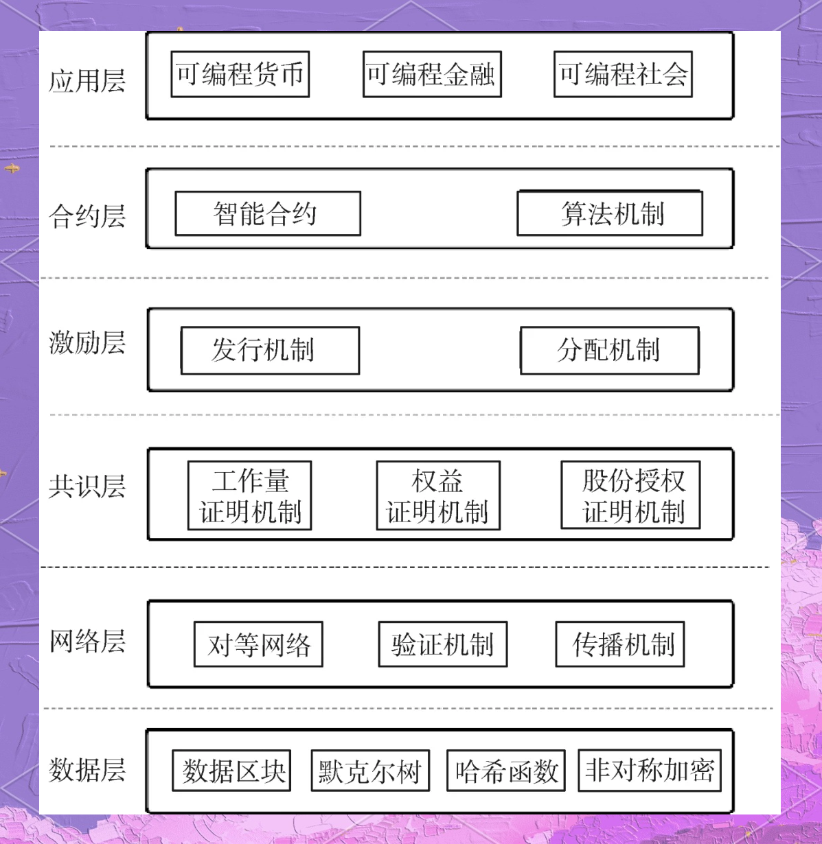 区块链技术的核心要点，区块链技术的核心特点是