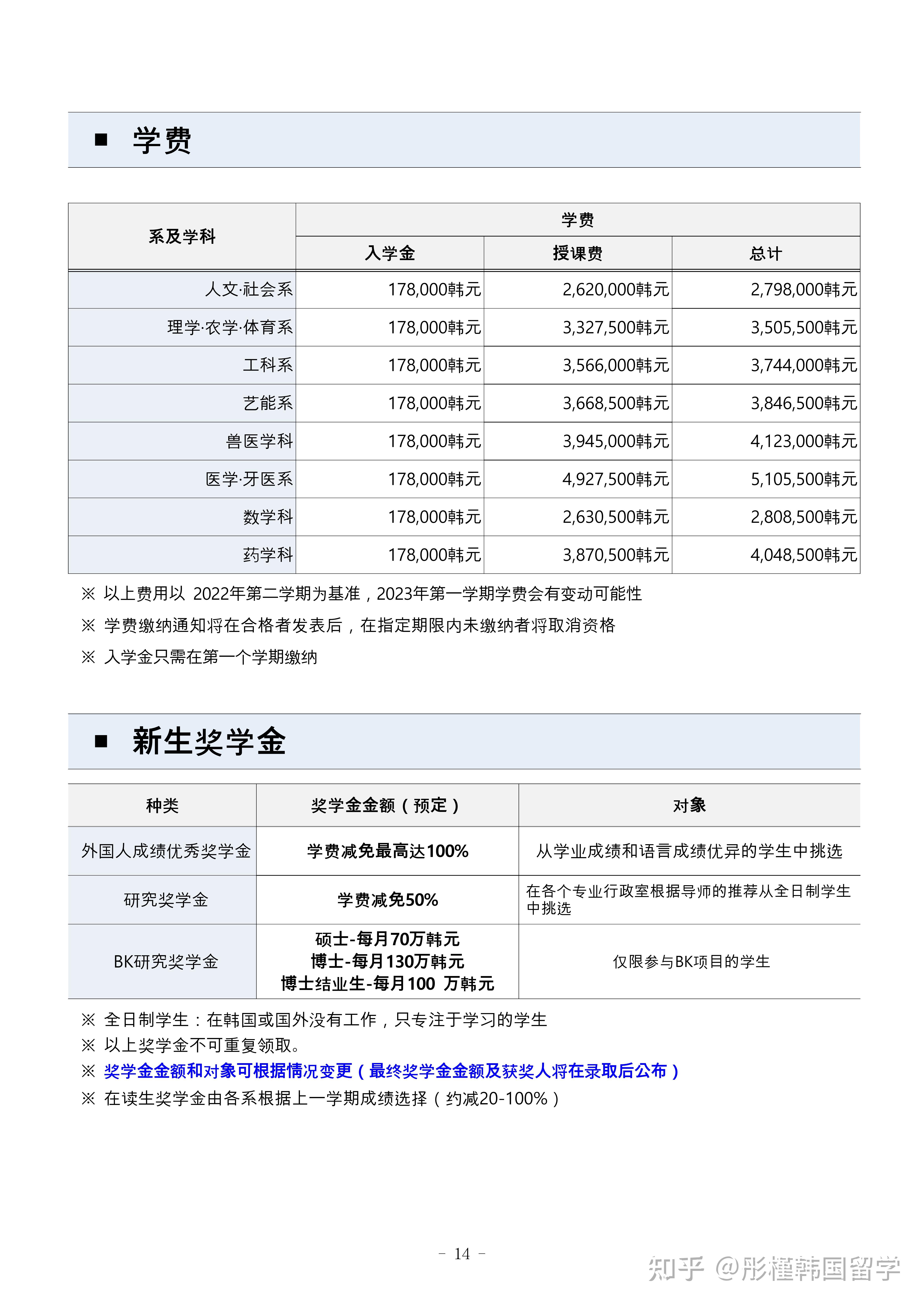 全北大学留学，全北大学留学一年多少钱