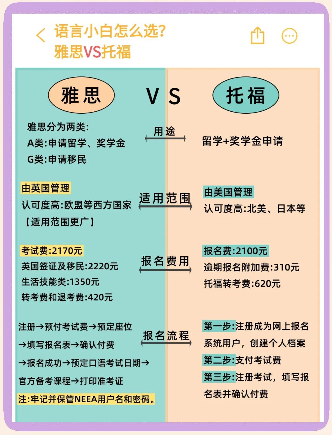 日本留学托福还是雅思，日本留学托福还是雅思好