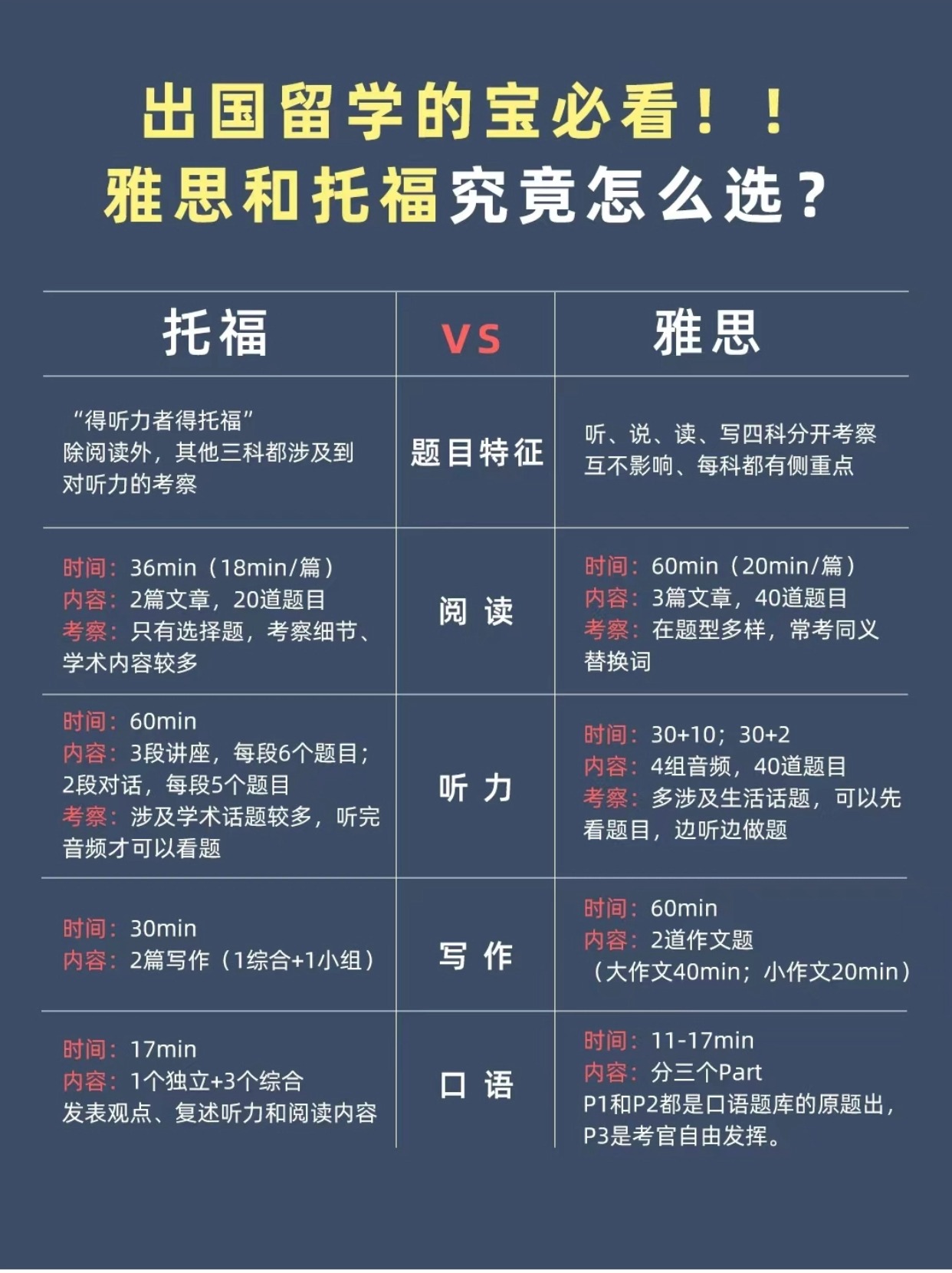 日本留学托福还是雅思，日本留学托福还是雅思好
