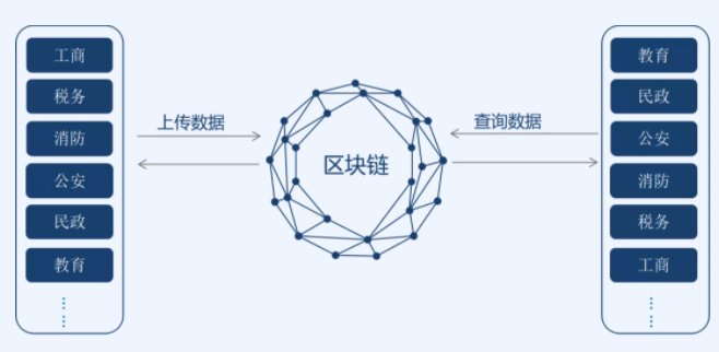 海外区块链新媒体运营，区块链海外推广策略