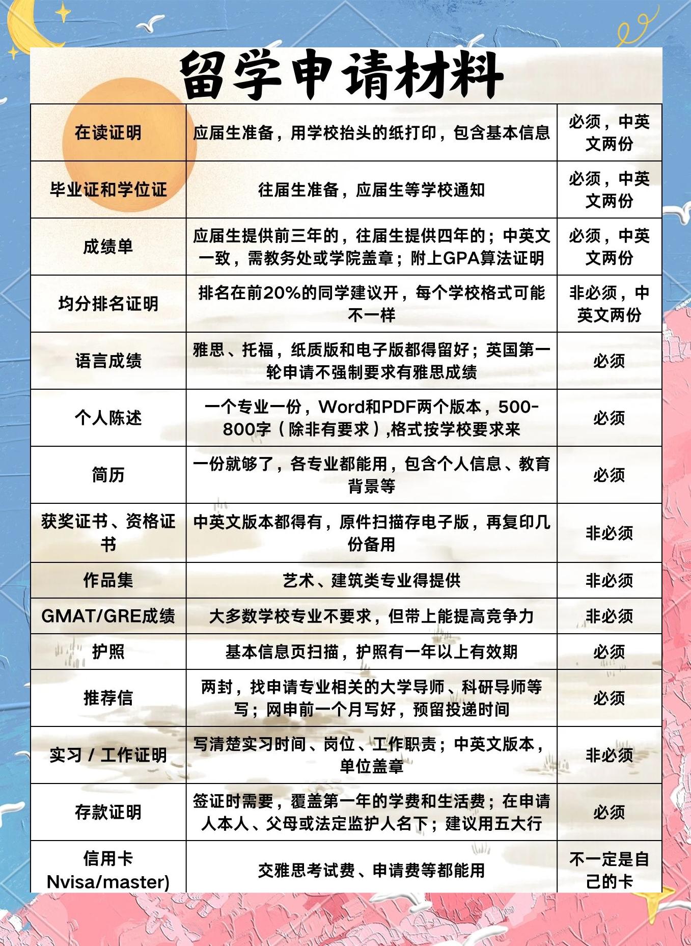 出国留学的费用是多少，出国留学需要多少钱 费用大概多少
