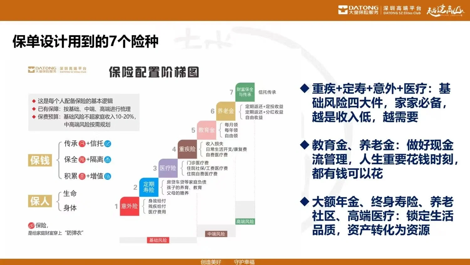 区块链保险的背景和意义，区块链保险解决的问题