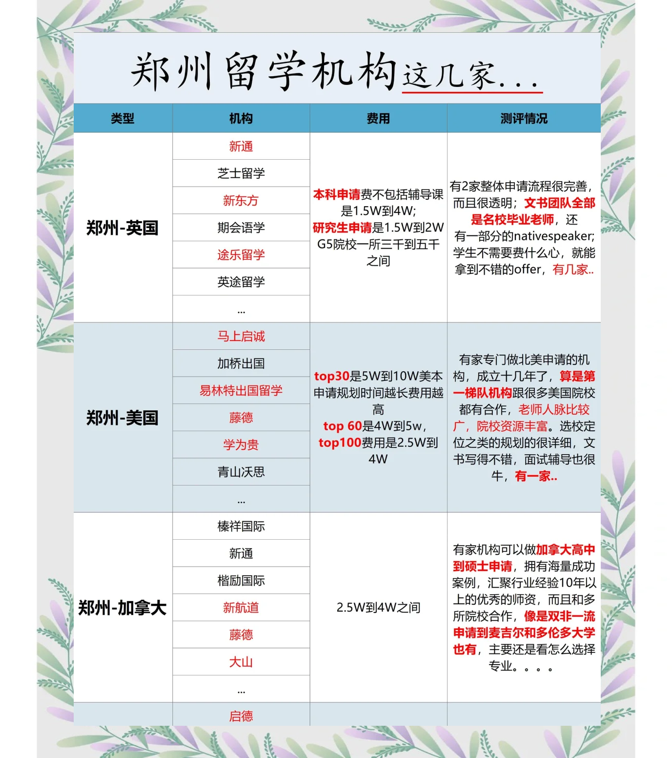 郑州中安留学，郑州中安留学教育怎么样