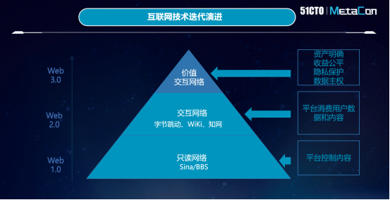 旅游板块借势发力区块链的简单介绍