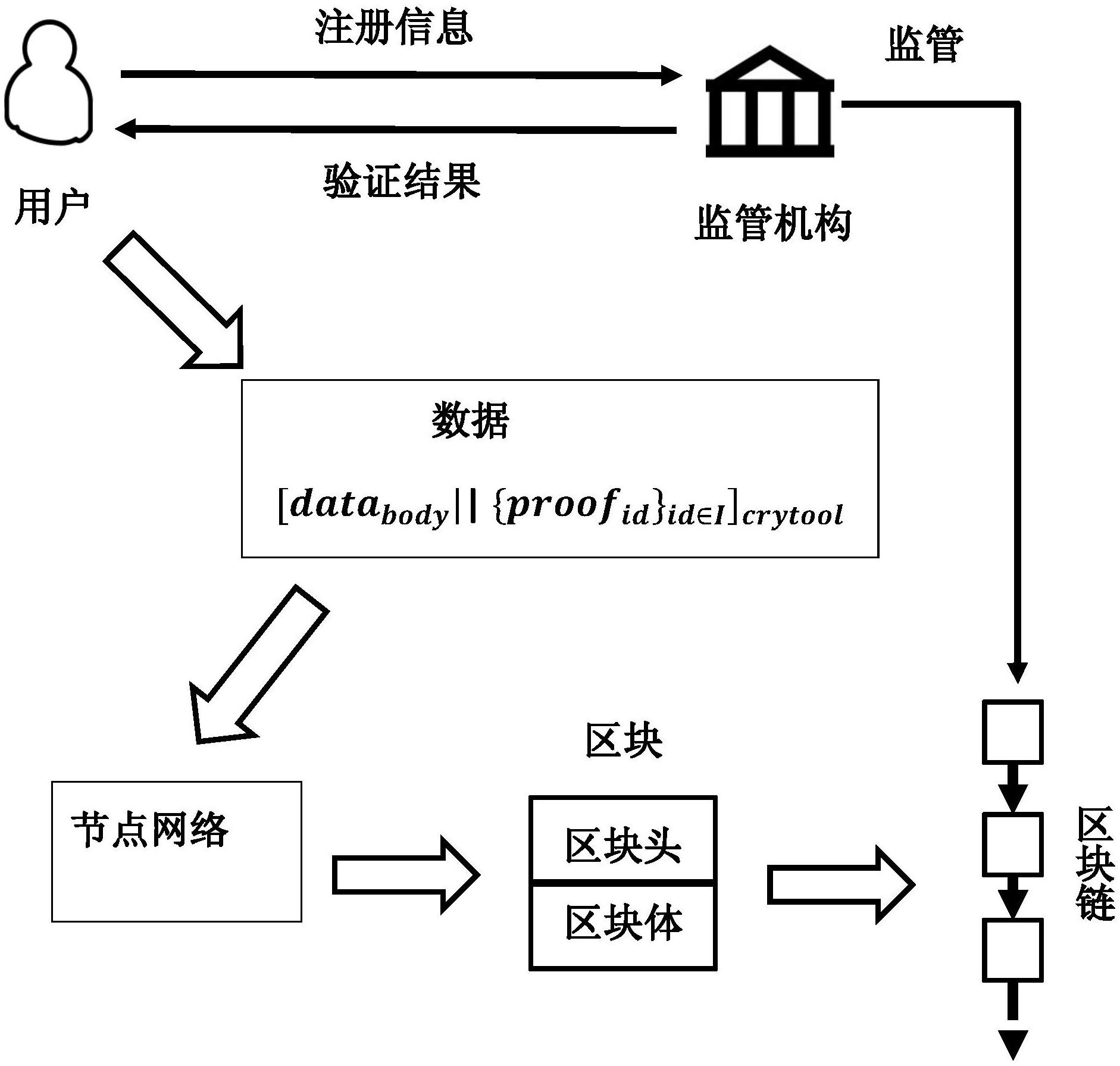 澳大利亚加密区块链专利，澳大利亚能用什么加密货币交易所