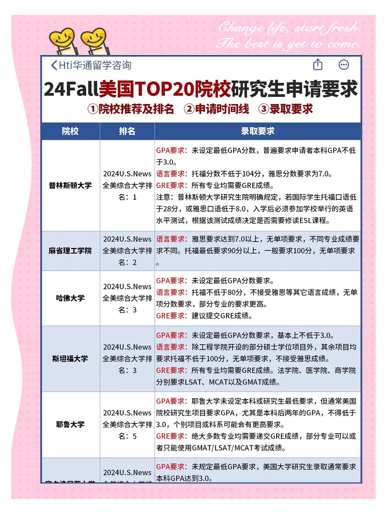 留学研究计划，留学研究计划书模板