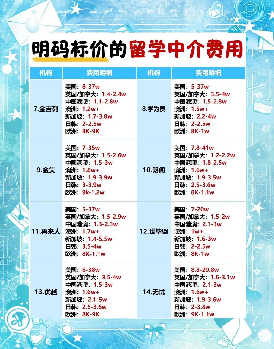 留学中介费用，留学中介费用标准
