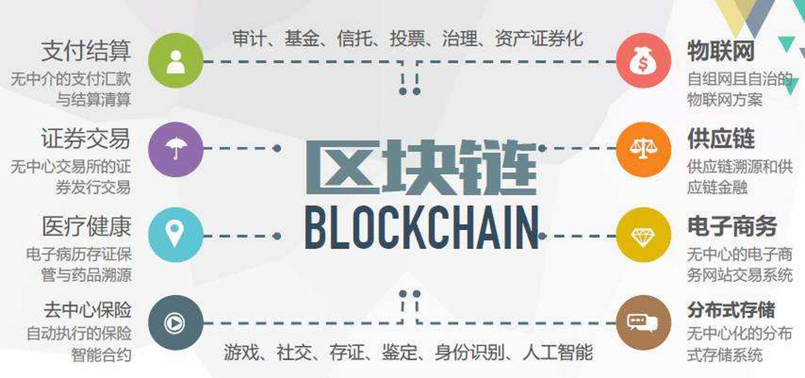 区块链数字化规划设计，区块链数字化规划设计论文