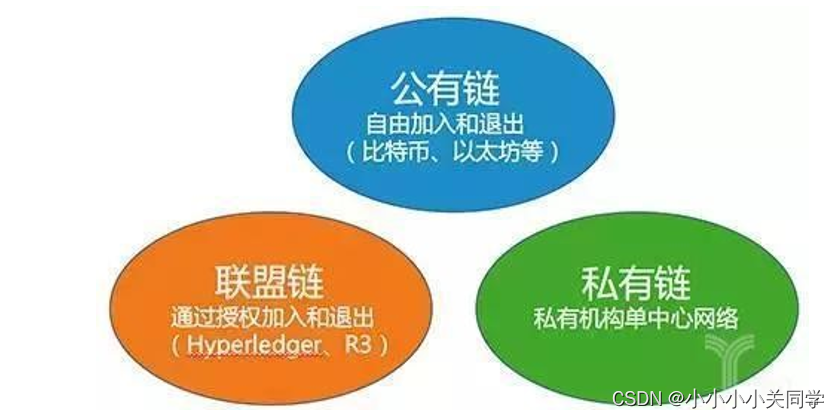区块链课程的含义是什么，区块链课程的含义是什么呢