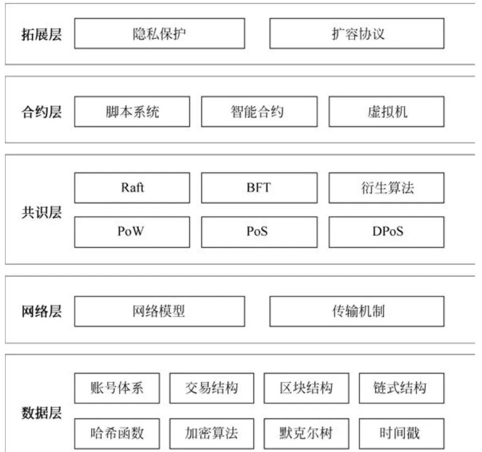 怎么判断区块链和大数据，如何判断区块链项目是否值得投资?