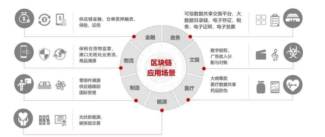 区块链思维及应用价值分析，区块链产品思维的四个关键点