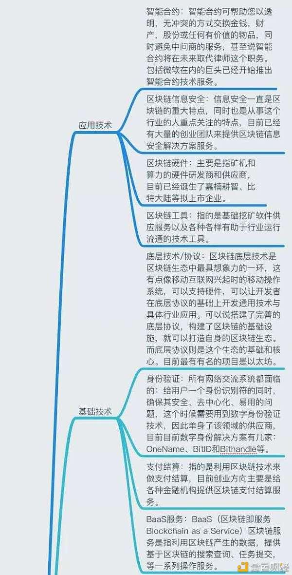 区块链思维及应用价值分析，区块链产品思维的四个关键点