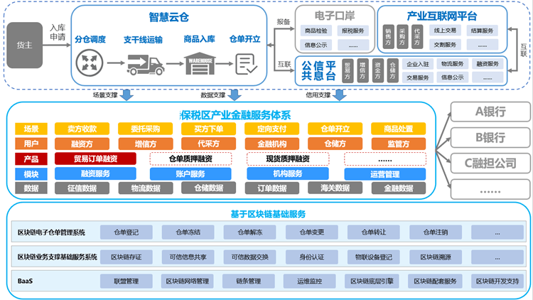区块链数字资产可以做吗，区块链数字资产是什么意思