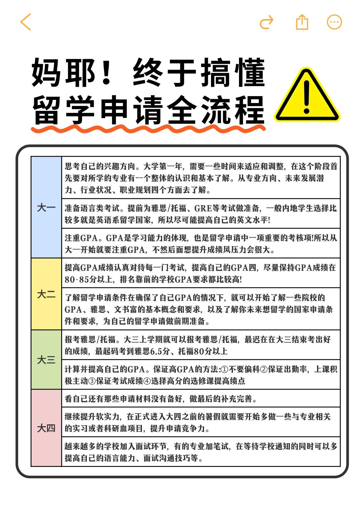 留学生管理办法，留学生管理办法 奖学金生管理办法