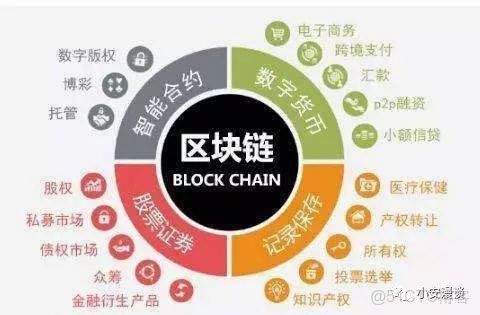 肯尼亚数字货币区块链上市，肯尼亚数字货币区块链上市时间