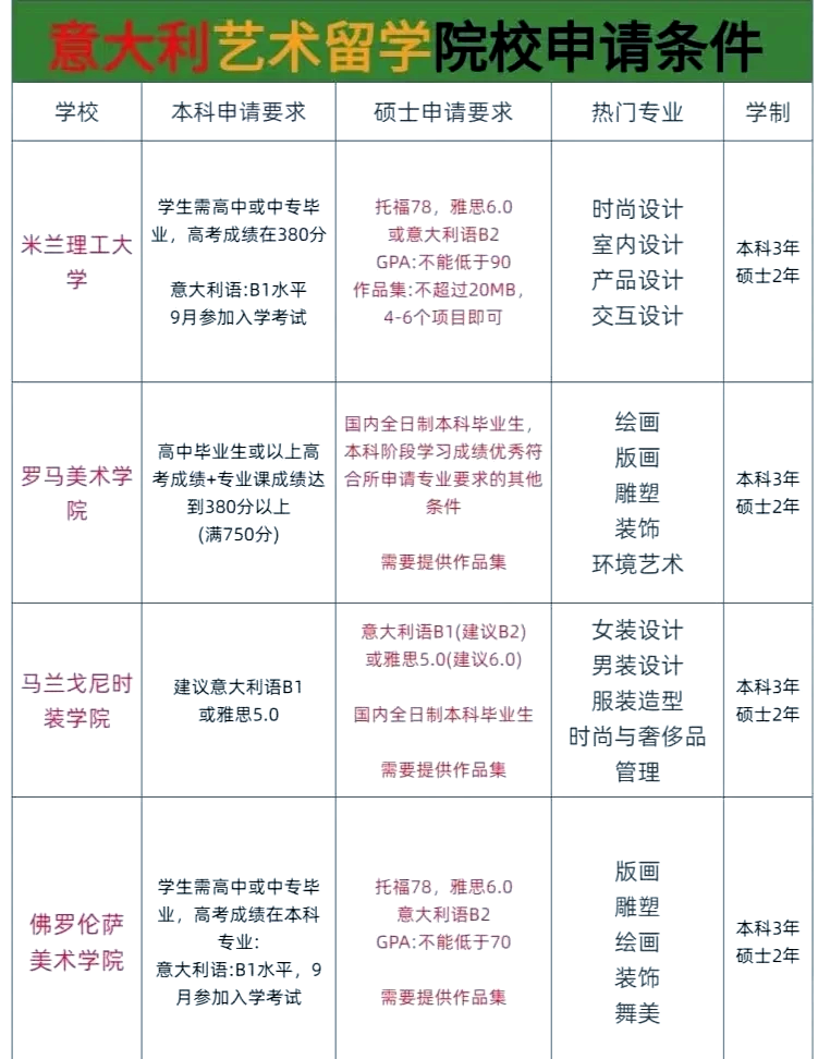 意大利的留学费用，意大利留学费用一年多少人民币1022无标题