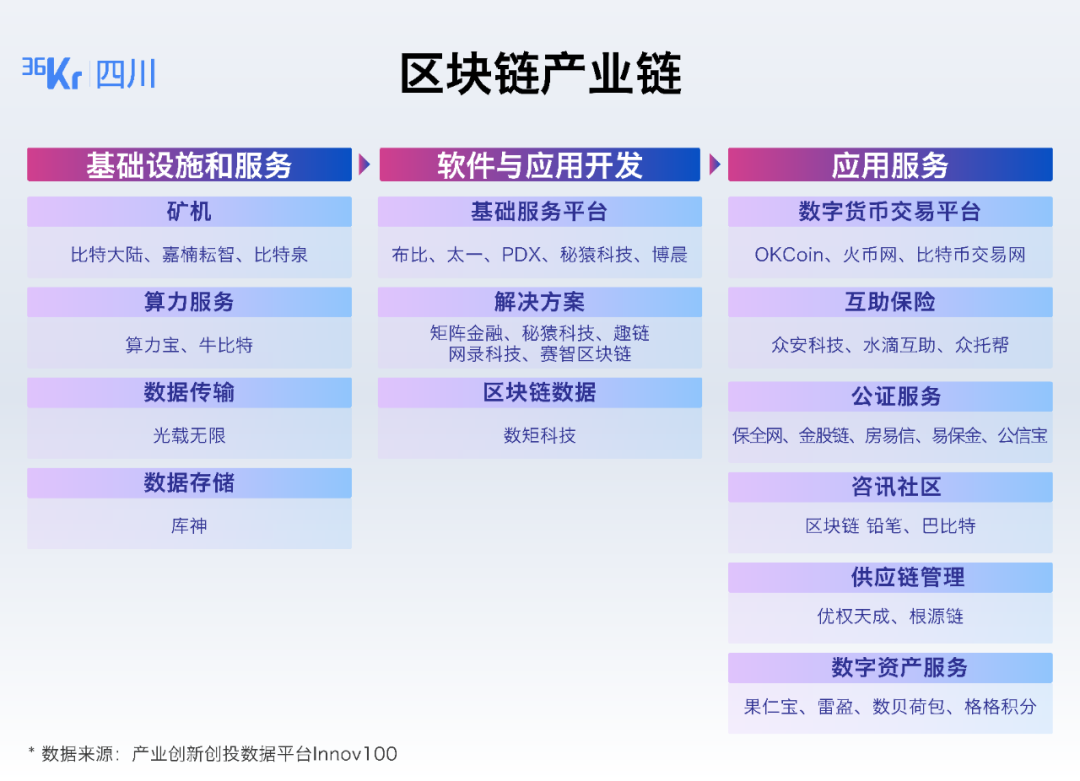 区块链新技术框架交流群，2020最新区块链项目交流群