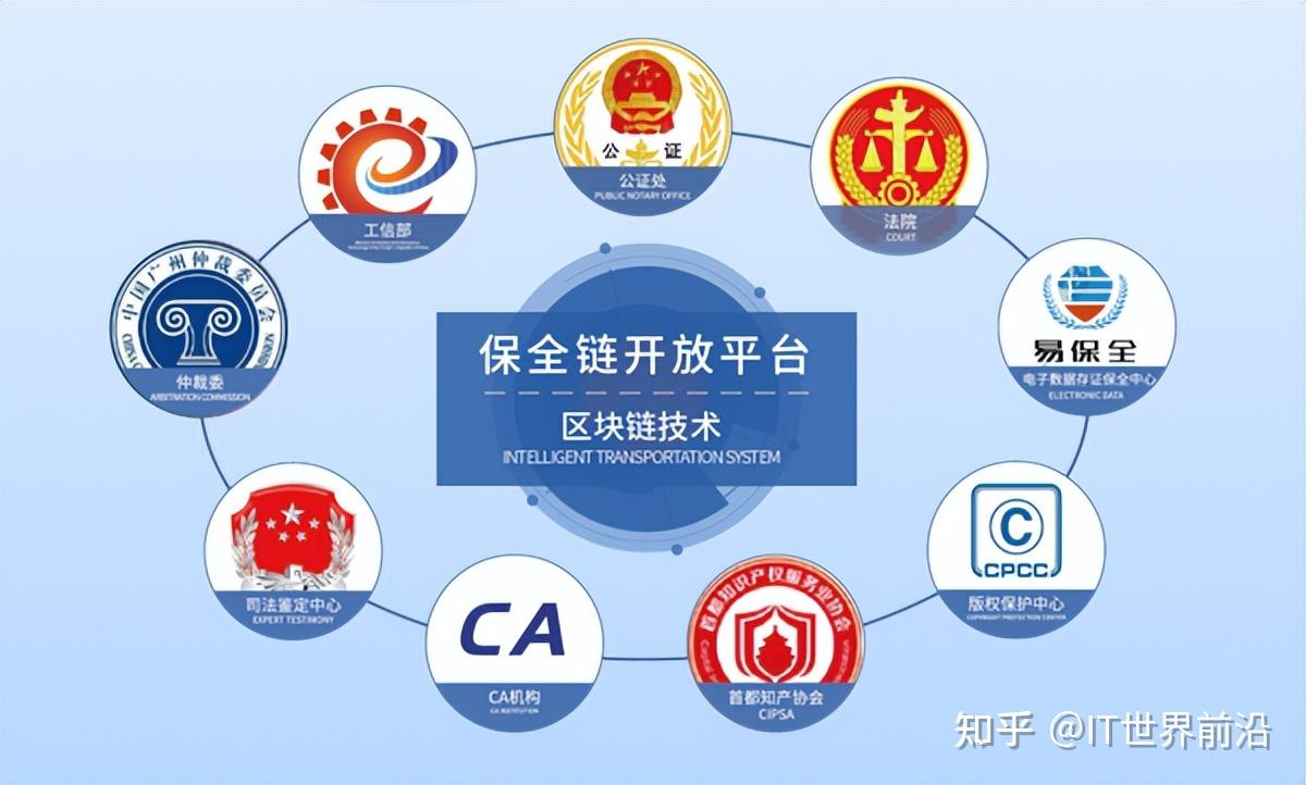 区块链技术保驾护航教案，区块链技术教育