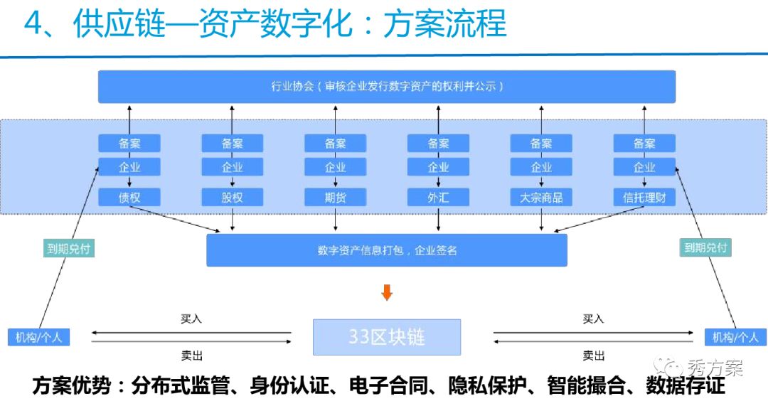 区块链应用解决技巧有哪些，区块链应用解决技巧有哪些问题