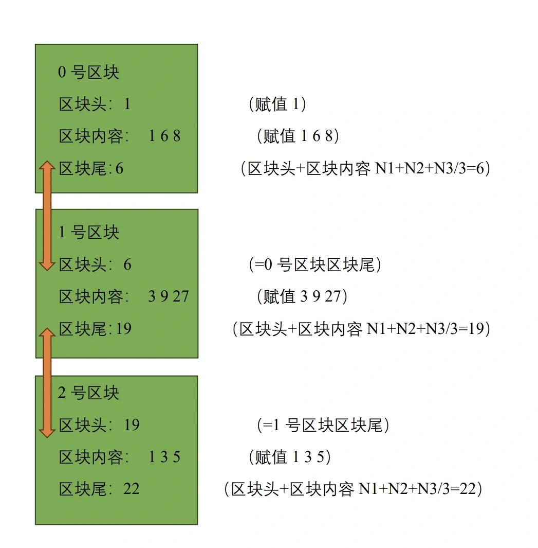 区块链加密最简单的作用，区块链加密最简单的作用有哪些