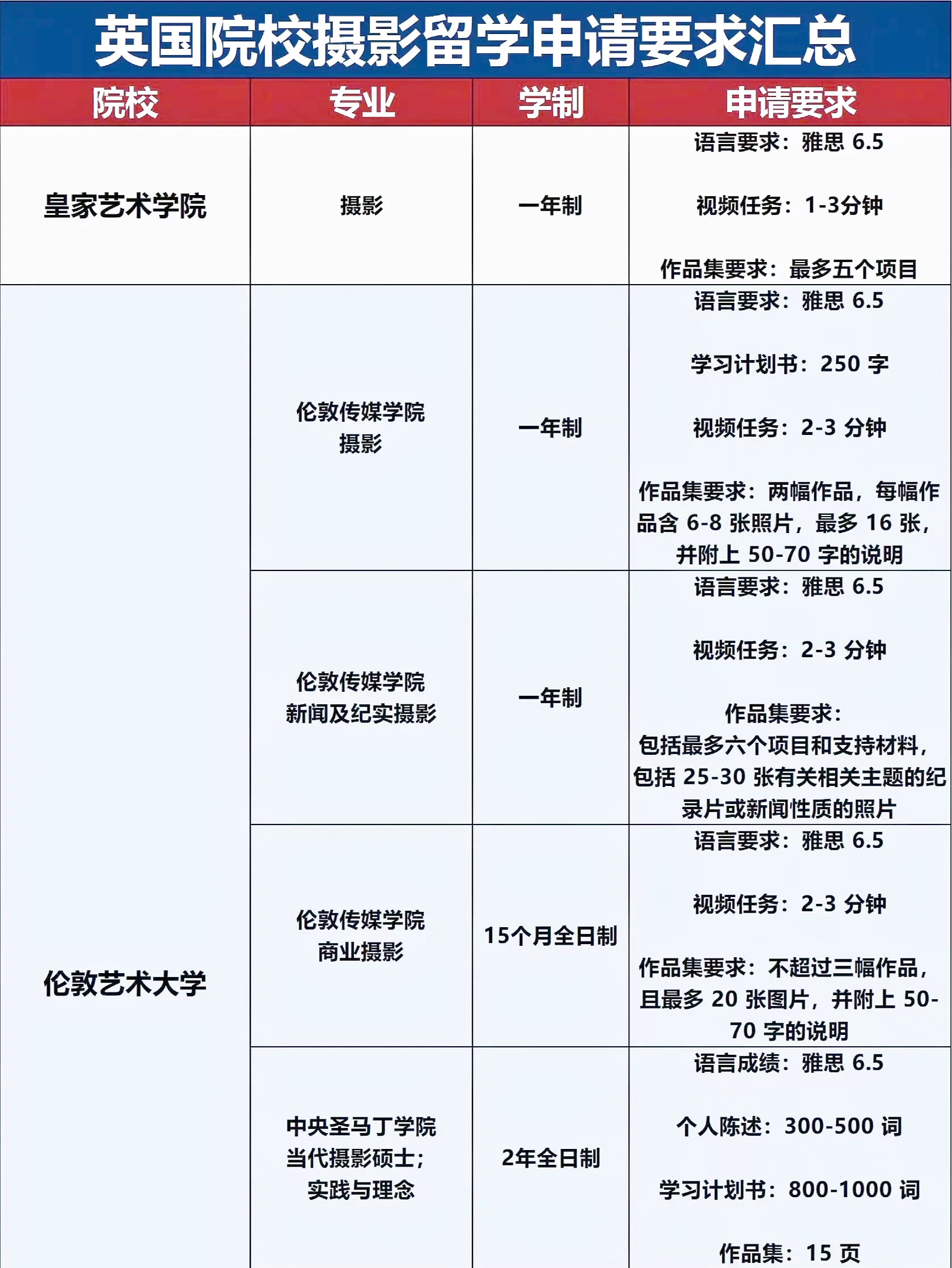 留学摄影学校，摄影留学国外学校