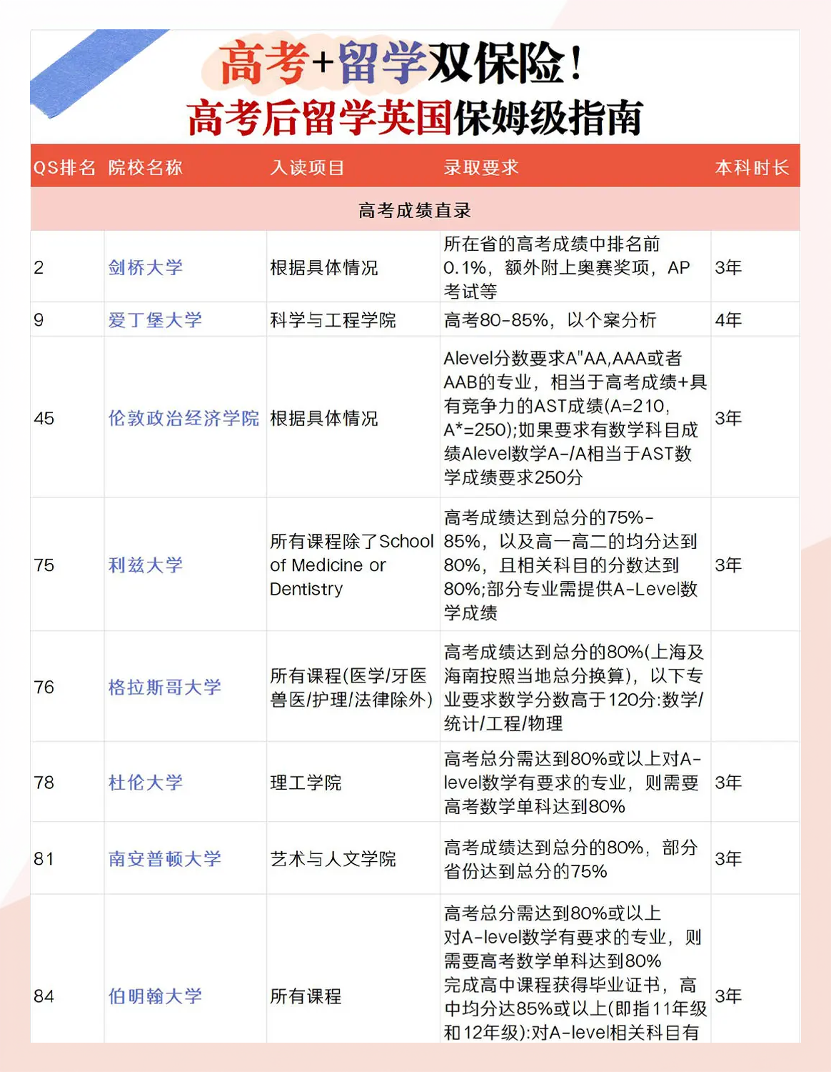 留学活动策划，留学机构策划活动主题