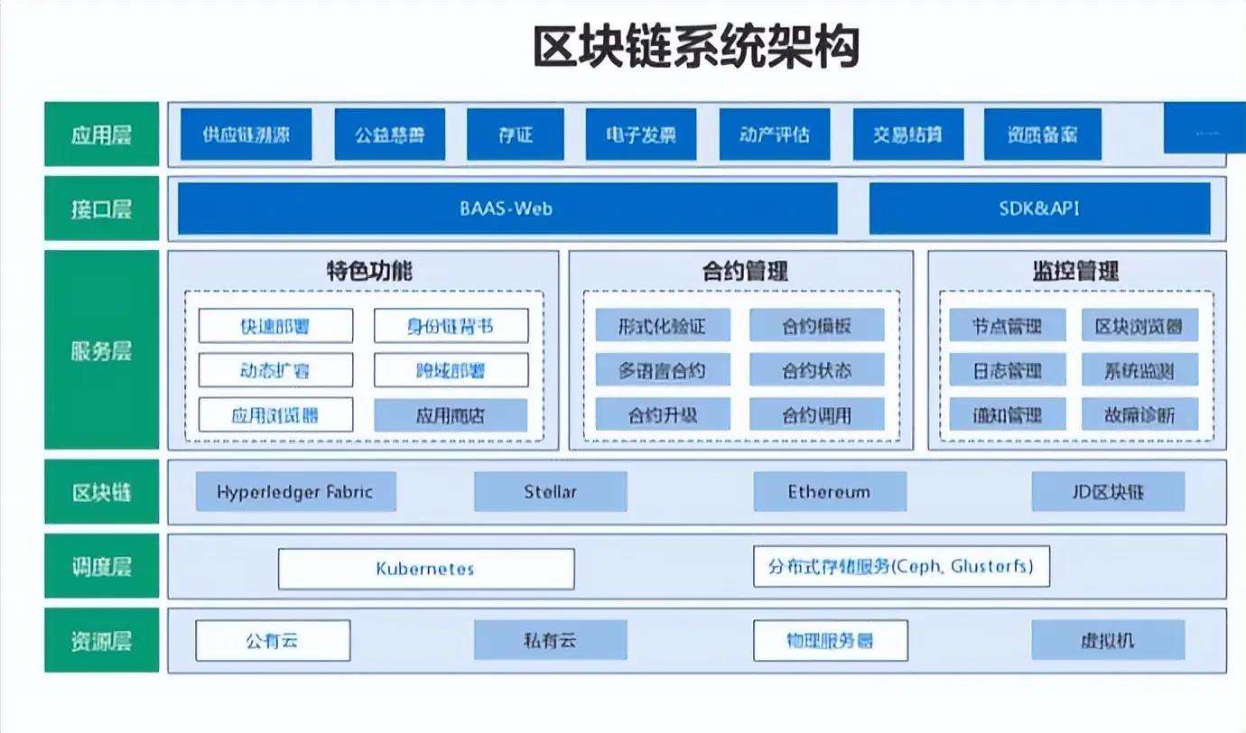 什么是利用区块链技术挖矿，利用区块链什么特点,有助于确保交易真实性