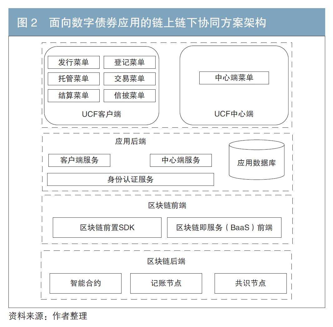区块链最接地气的应用，区块链的127种应用场景