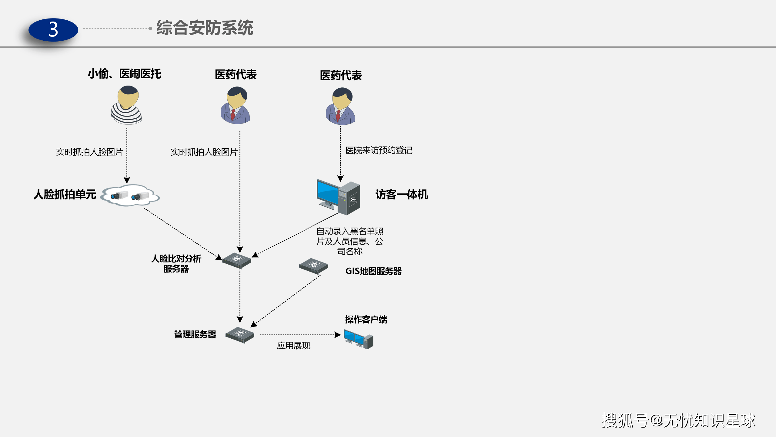 区块链人工智能医院建设，人工智能治理与区块链革命