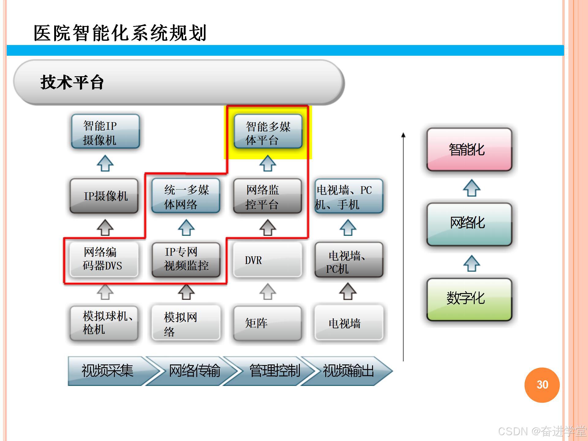 区块链人工智能医院建设，人工智能治理与区块链革命