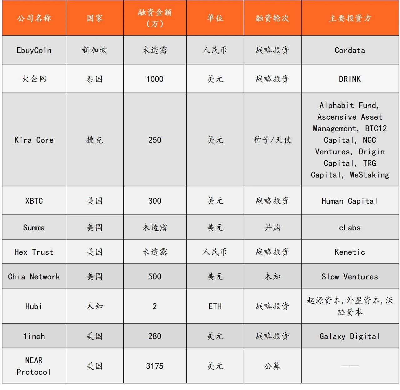 区块链研究中心收购要求，区块链研究中心收购要求有哪些