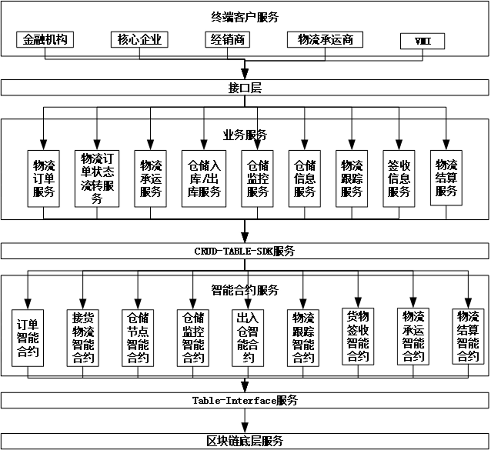 基于区块链的知识图谱，基于区块链技术的知识产权