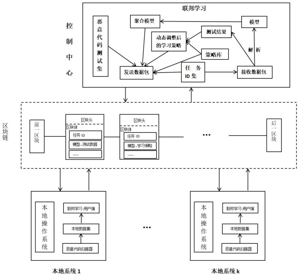 基于区块链的知识图谱，基于区块链技术的知识产权