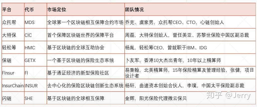 区块链数字身份保险是什么，数字区块链是什么模式?合法吗