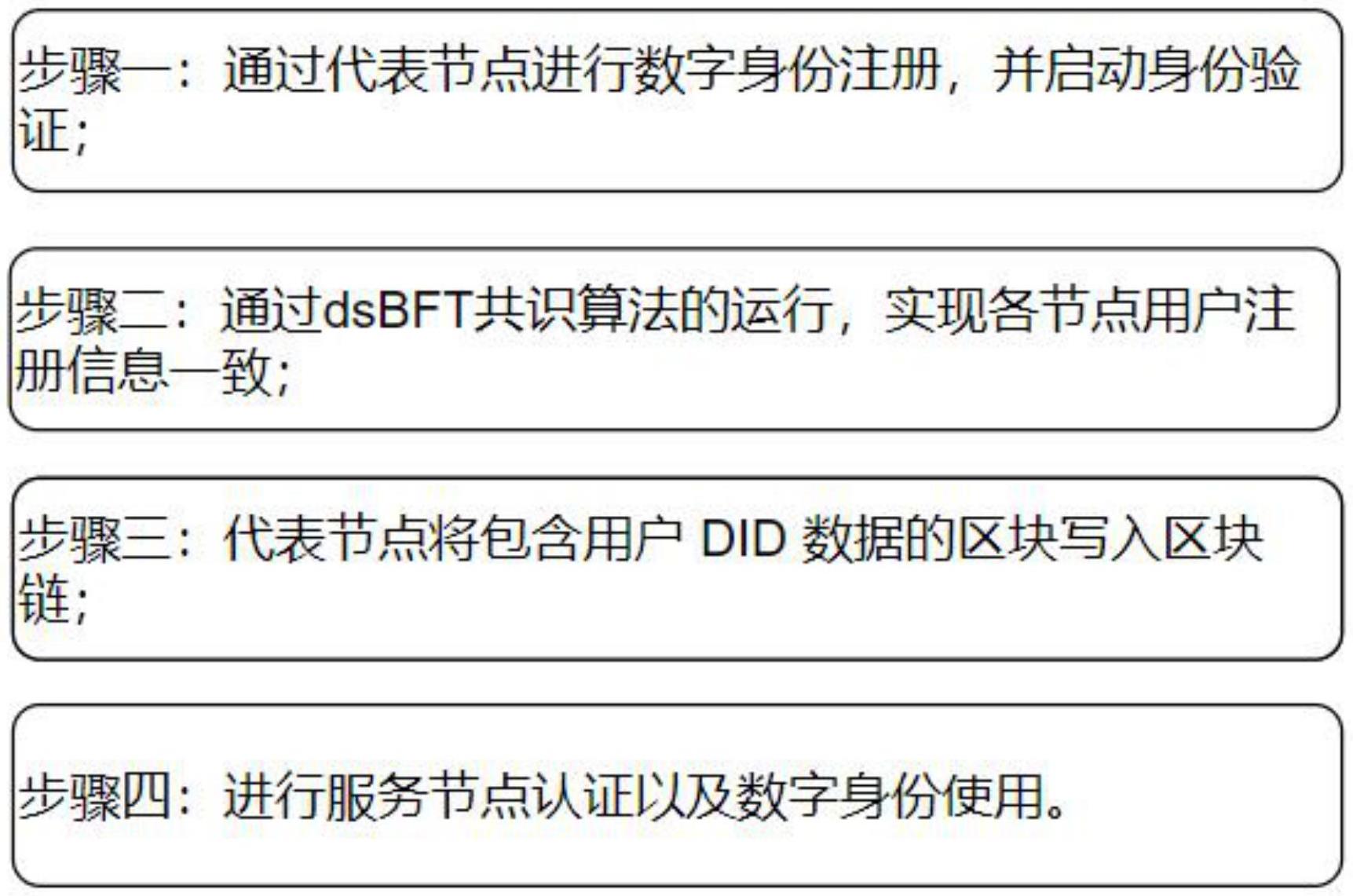区块链数字身份保险是什么，数字区块链是什么模式?合法吗