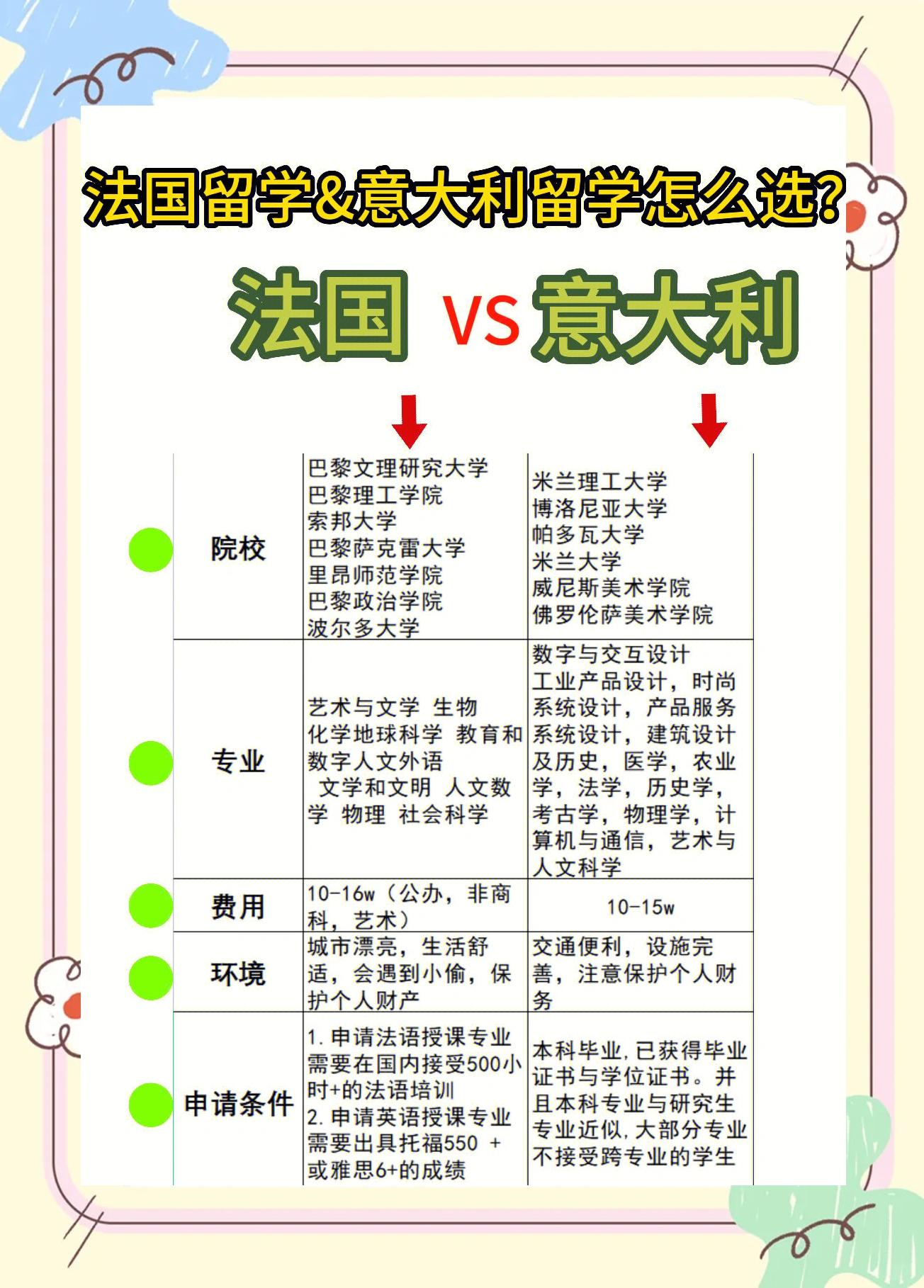 留学法国好吗，法国留学好不好?难不难?