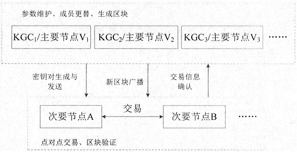 区块链的七种用法，区块链技术怎么使用