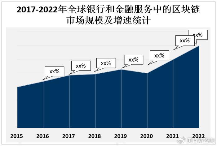 银行区块链平台排名榜，我国银行区块链技术的应用
